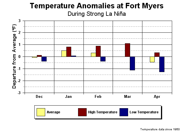 what is the average monthly temperature in bradenton florida what is the average monthly temperature in bradenton florida