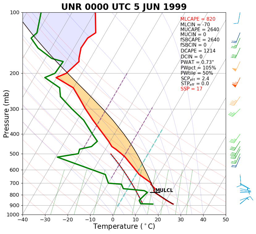 Sounding for Rapid City at 6 pm MDT 4 June 1999 (00z the 5th)