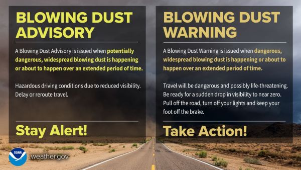 A Blowing Dust Advisory is issued when potentially dangerous, widespread blowing dust is happening or about to happen over an extended period of time. Hazardous driving conditions due to reduced visibility. Delay or reroute travel. Stay Alert! A Blowing Dust Warning is issued when dangerous, widespread blowing dust is happening or about to happen over an extended period of time. Travel will be dangerous and possibly life-threatening. Be ready for a sudden drop in visibility to near zero. Pull off the road, turn off your lights and keep your foot off the brake. Background image: A road through a desert landscape. Straight ahead on the horizon are dark storm clouds in the sky and sandy-colored dust rising high up from the ground.