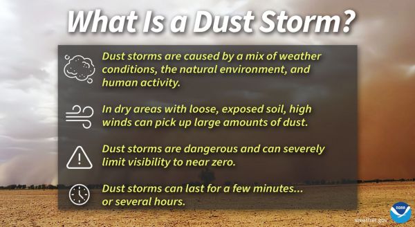 Dust storms are caused by a mix of weather conditions, the natural environment, and human activity. In dry areas with loose, exposed soil, high winds can pick up large amounts of dust. Dust storms are dangerous and can severely limit visibility to near zero. Dust storms can last for a few minutes...or several hours. Background image: a wall-like cloud of orange dust rises up from the horizon over a dry, barren field.