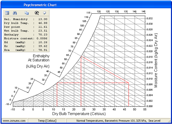 And Dry Bulb Thermometer Chart