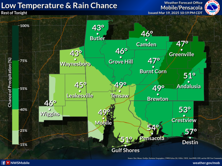 Today's High Temperature and Rain Chance