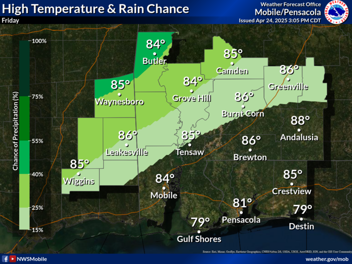 Today's High Temperature and Rain Chance