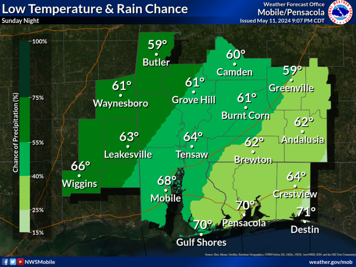 Today's High Temperature and Rain Chance
