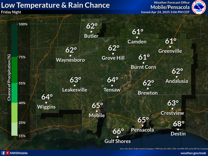 Today's High Temperature and Rain Chance