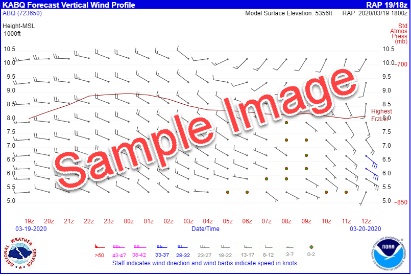 Forecast Vertical Wind Profile for Albuquerque