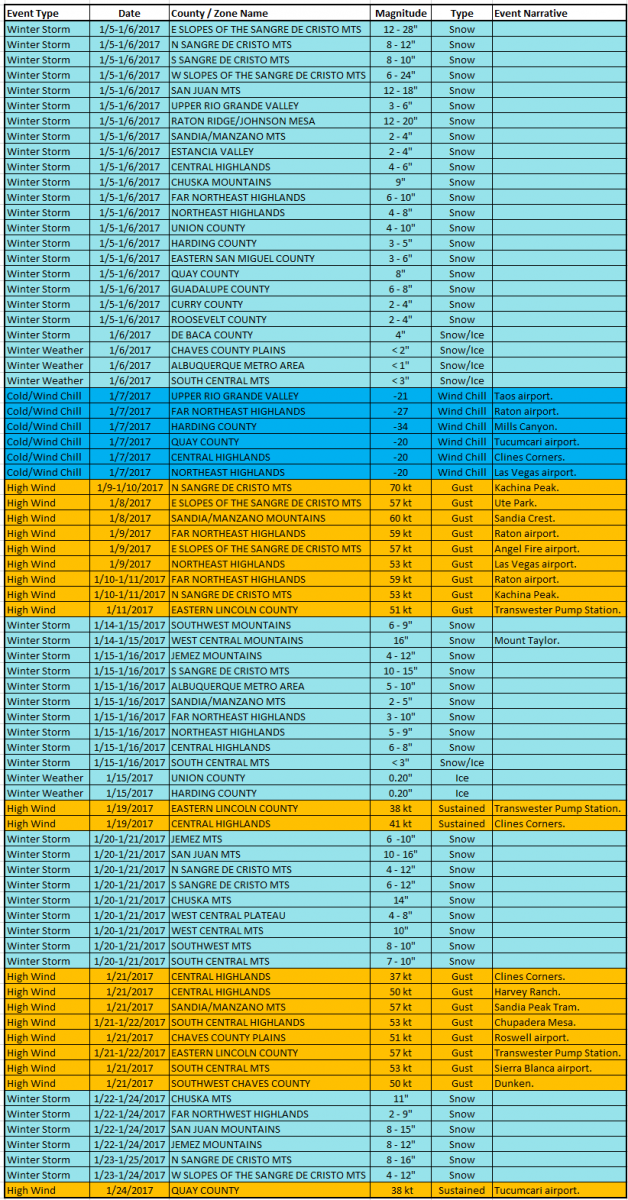 Displaying SDtable0117.png