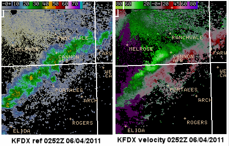ref and velocity data from KFDX