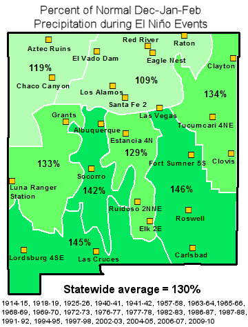 Map of NM climate divisions and the percent of normal winter precipitation during El Nino events