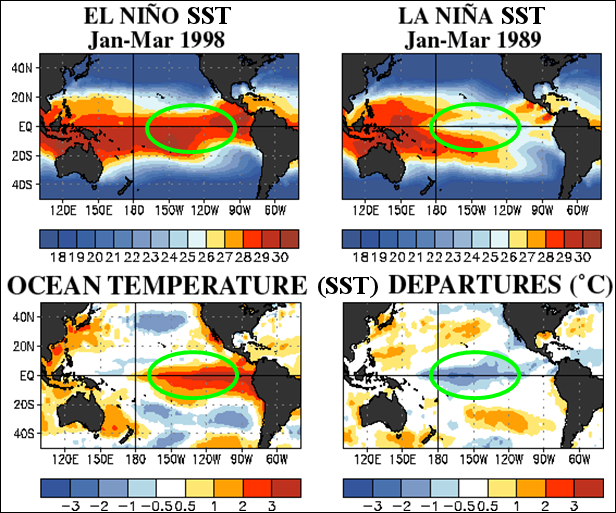 Image result for jet stream effect on El nina