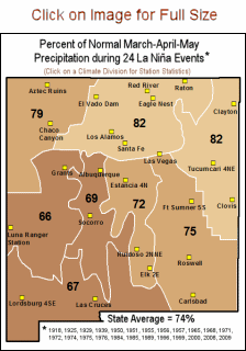Percent of normal precipitation by NM climage division for DJF during la nina events