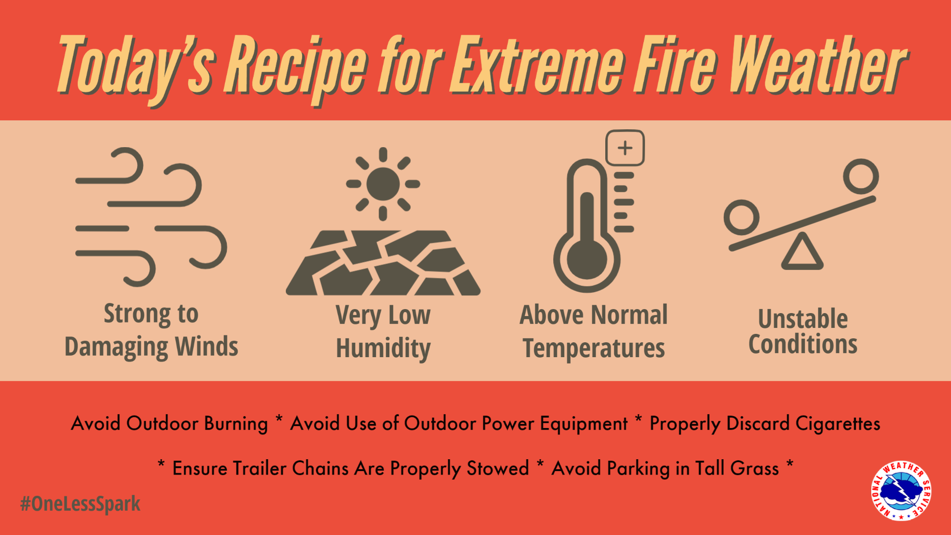 Friday's recipe for extreme fire weather will include strong to damaging winds, very low humidity, above normal temperatures and an unstable atmosphere.