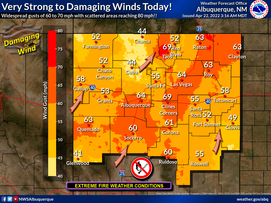 The map of northern and central New Mexico indicates strong to damaging winds on Friday. Widespread gusts of 60 to 70 mph are expected with scattered areas reaching 80 mph. 
