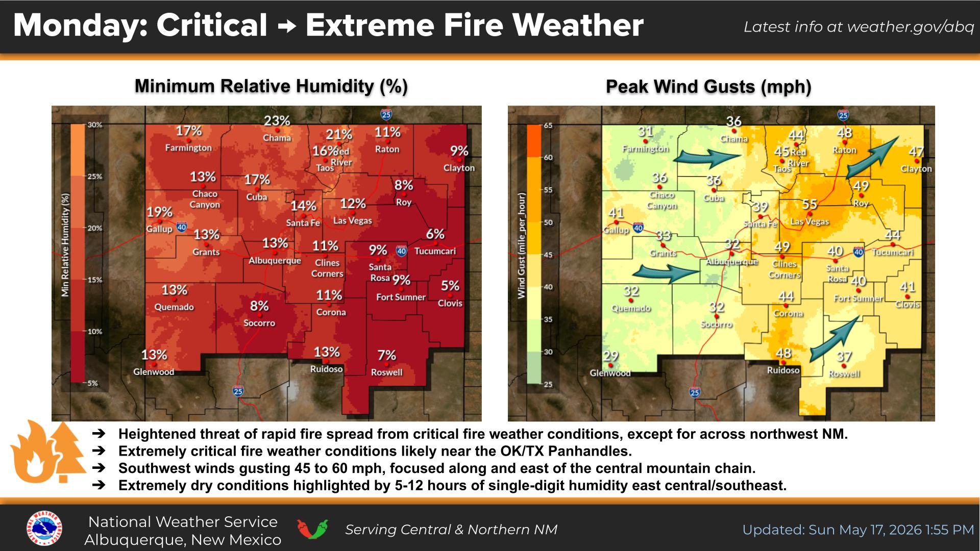 NWS Albuquerque Forecast