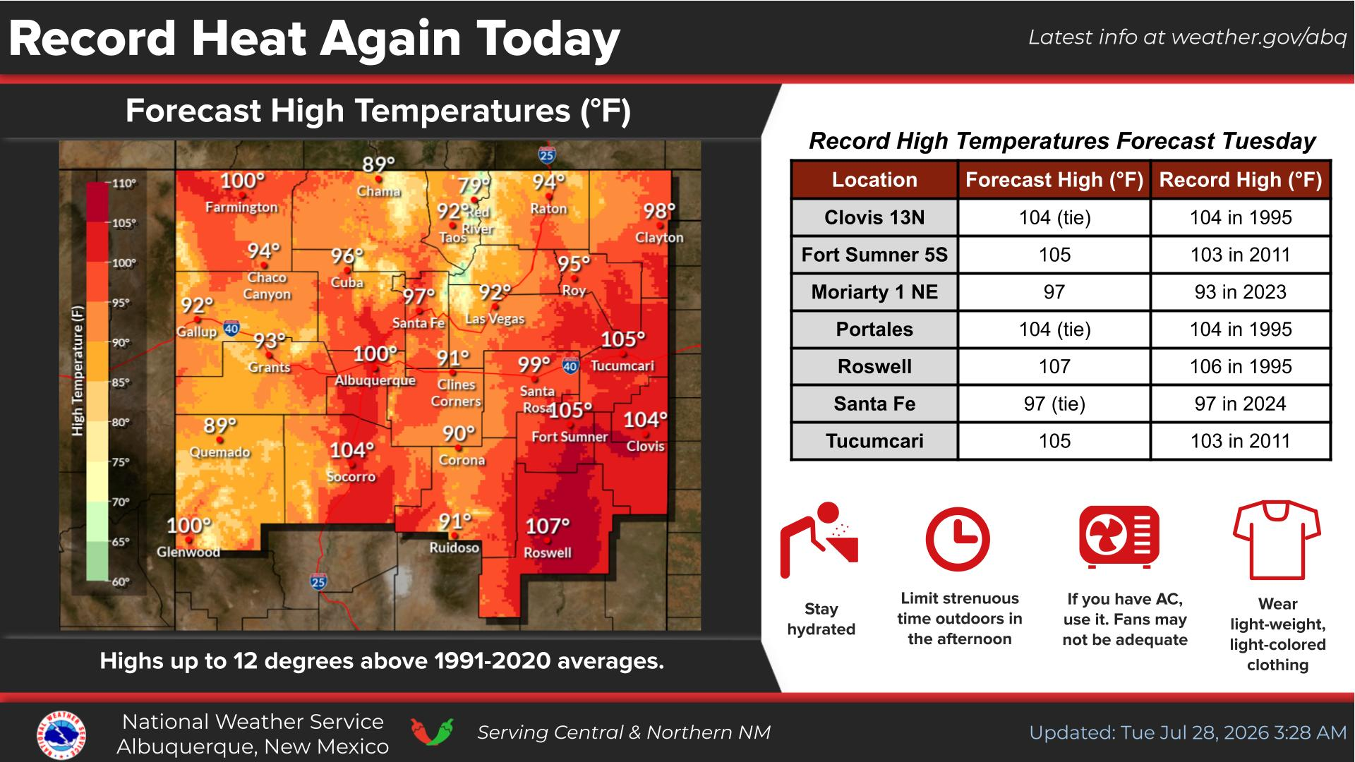 NWS Albuquerque Forecast