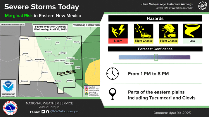 NWS Albuquerque Forecast