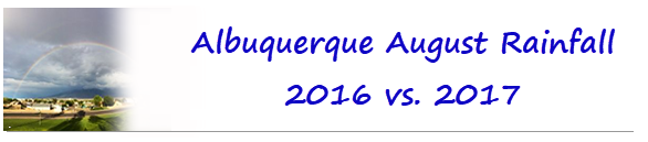 Albuquerque August Precipitation: 2016 vs. 2017