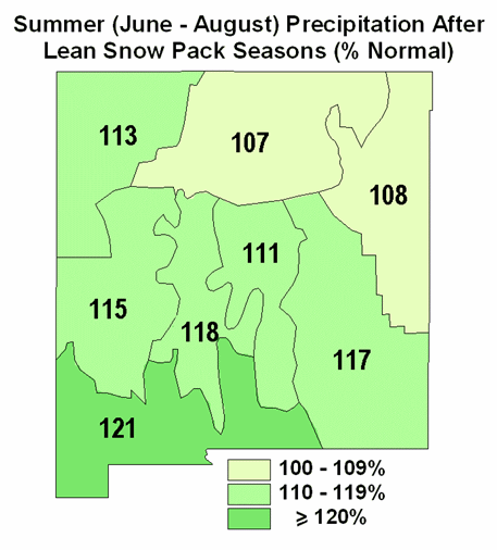 percent of normal summer precip following winters with low snowpack