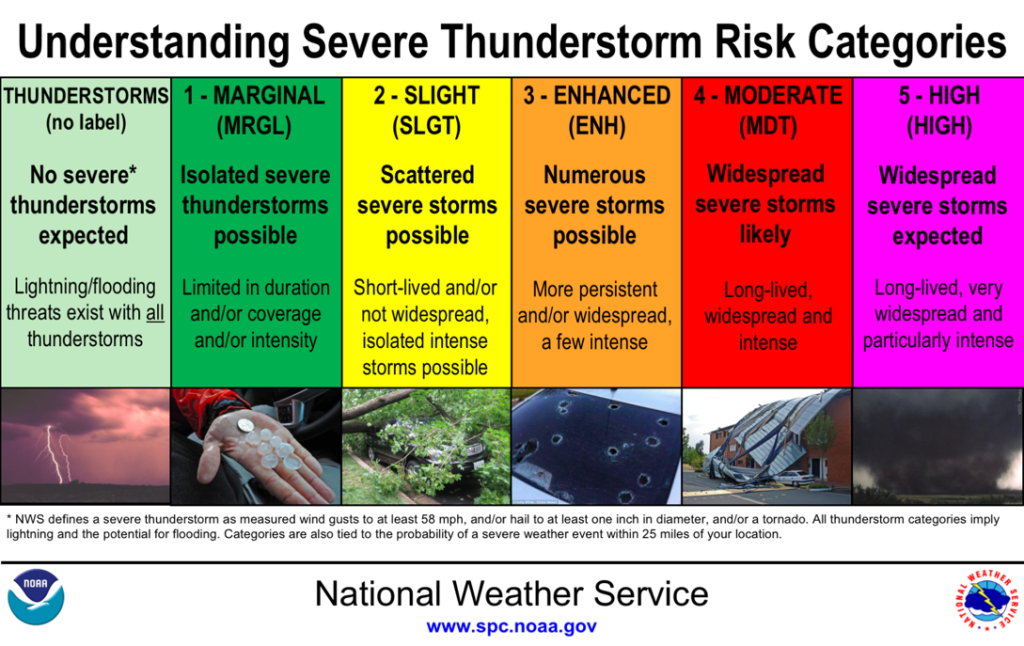 Storm Prediction Center's Thunderstorm Risk Categories 