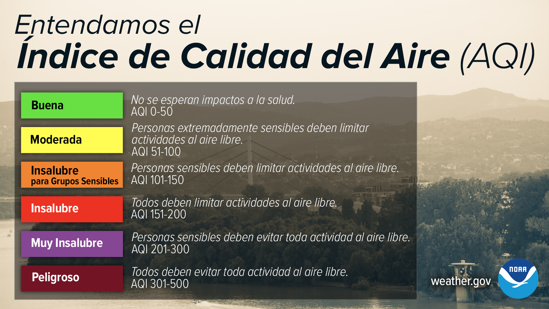 Entendamos el Ãndice de Calidad del Aire (AQI): Buena - No se esperan impactos a la salud. AQI 0-50. Moderada - Personas extremadamente sensibles deben limitar actividades al aire libre. AQI 51-100. Insalubre para Grupos Sensibles - Personas sensibles deben limitar actividades al aire libre. AQI 101-150. Insalubre - Todos deben limitar actividades al aire libre. AQI 151-200. Muy Insalubre - Personas sensibles deben evitar toda actividad al aire libre. AQI 201-300. Peligroso - Todos deben evitar toda actividad al aire libre. AQI 301-500.