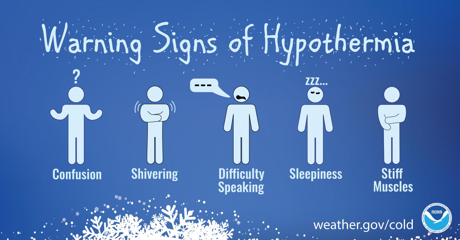 Warning signs of hypothermia include confusion, shivering, difficulty speaking, sleepiness, and stiff muscles
