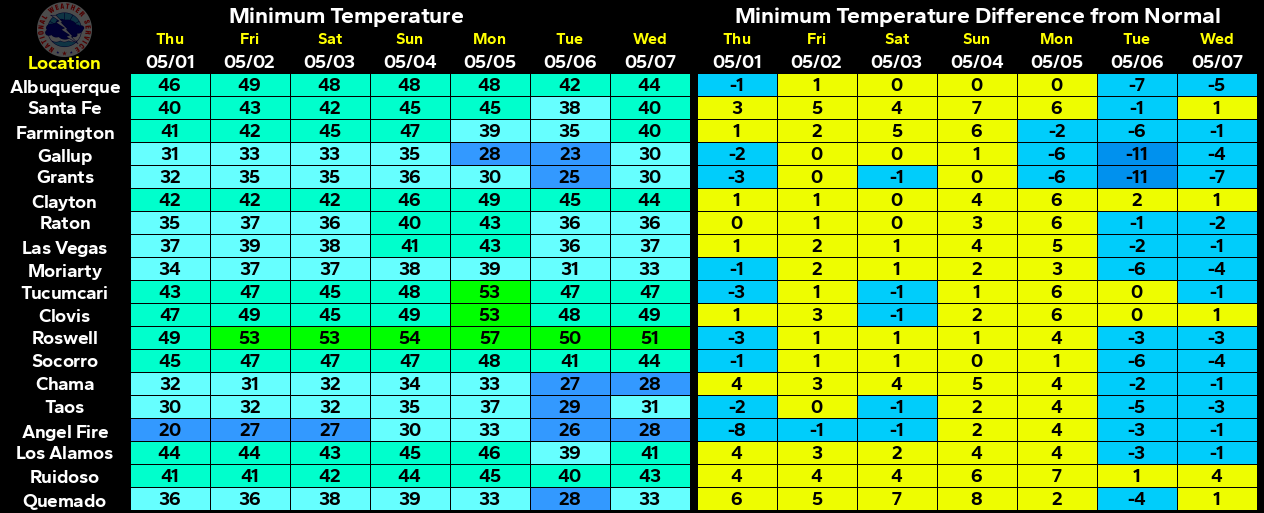 NWS Albuquerque Regional Forecast.