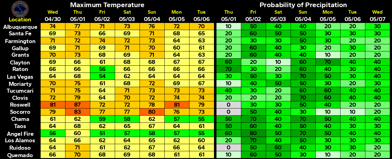 NWS Albuquerque Regional Forecast