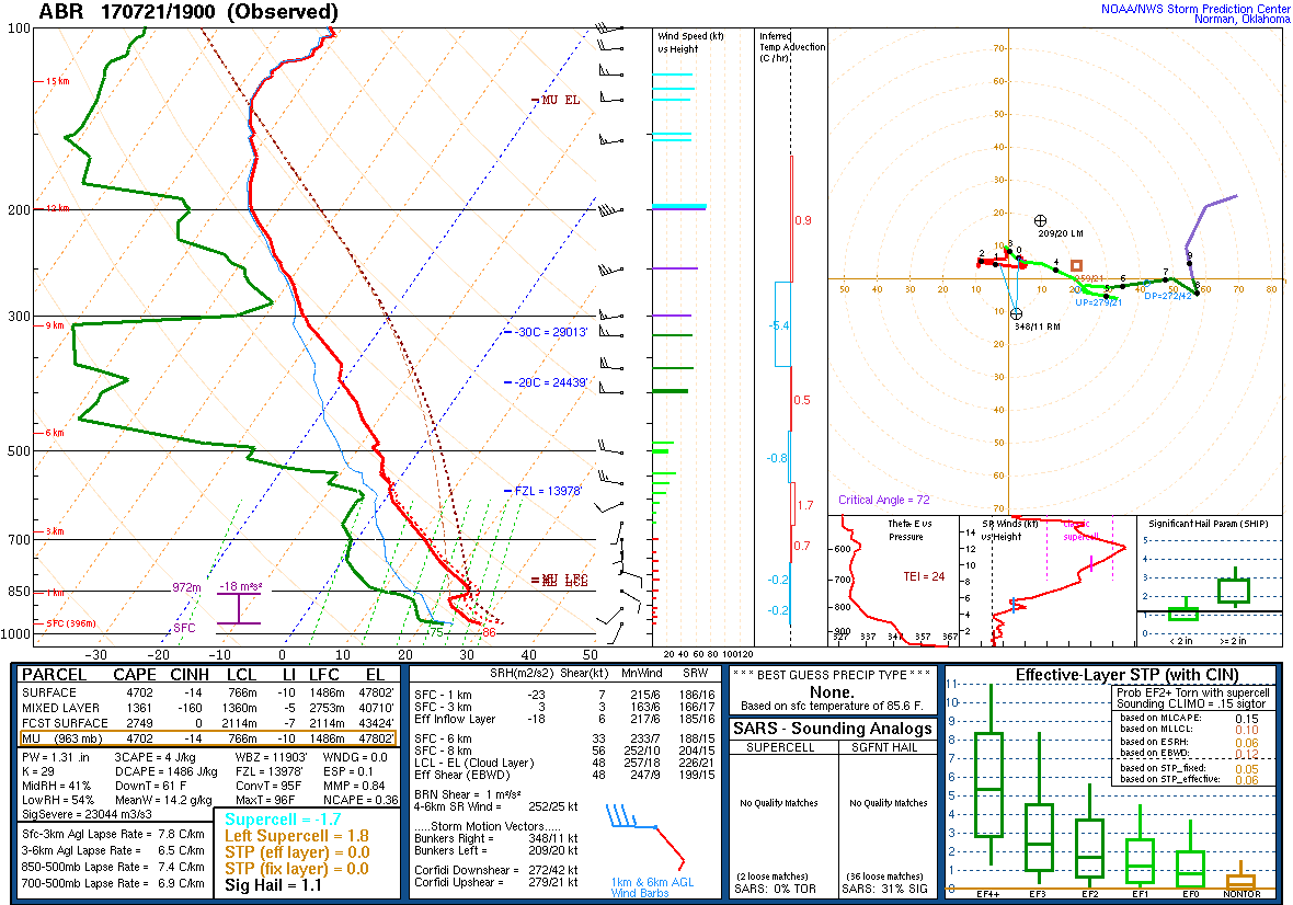 Radar Image