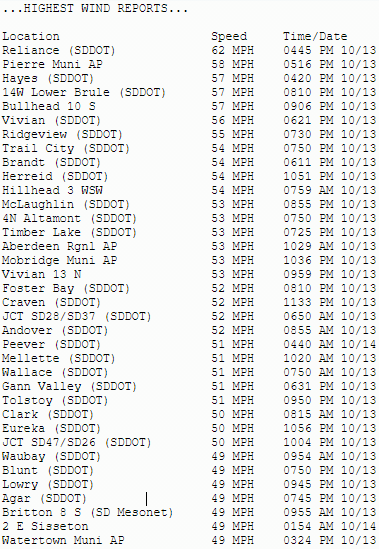 Surface observations at 1pm, 10-13-2021