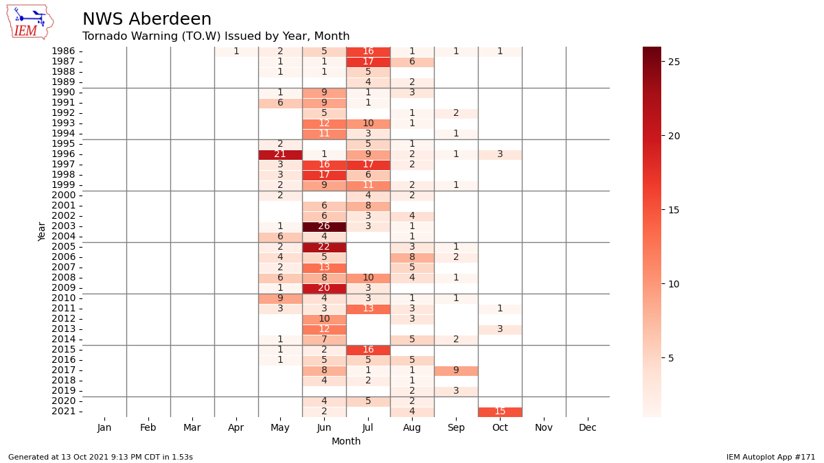 Chart of Tornado Warnings issued by NWS Aberdeen by month since 1986 (Iowa State - IEM)