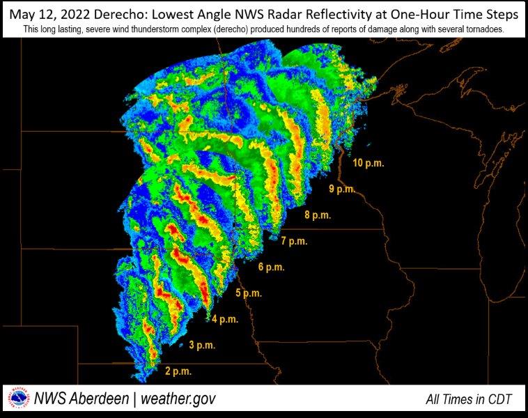 Radar Image
