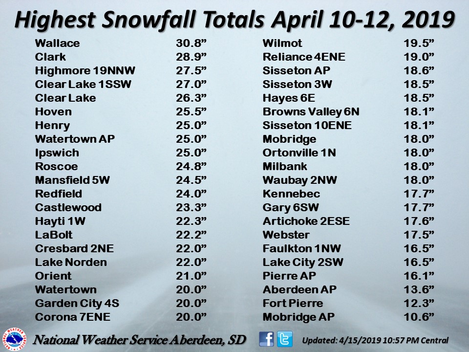 Highest reported snowfall amounts across west central Minnesota and central and northeastern South Dakota. Values as of 11 AM CDT April 12, 2019