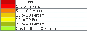 Upper Zone Monthly Average Legend