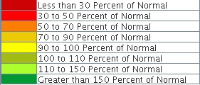 Upper Zone Anomaly Legend