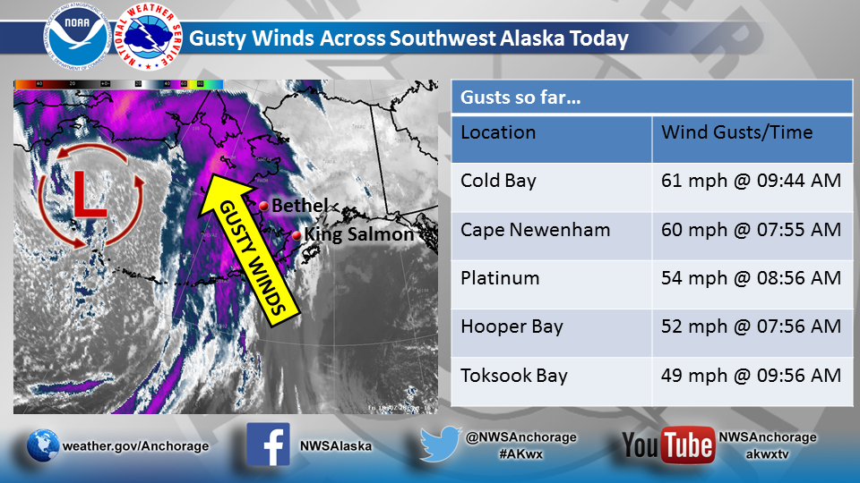 Gusty Winds Across Southwest Alaska Today