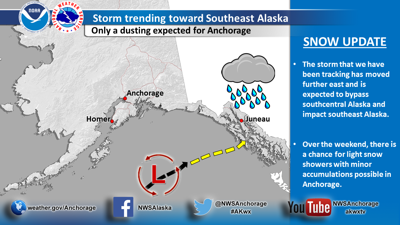 Storm has shifted toward SE Alaska and significant snow is no
