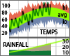 Climate Records