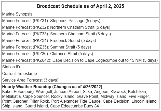 New Schedule as of 4/1/25
