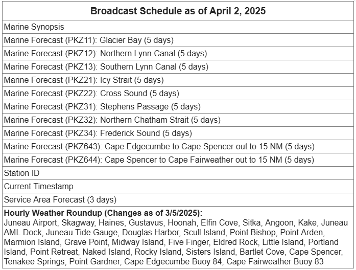 New Schedule as of 4/1/25