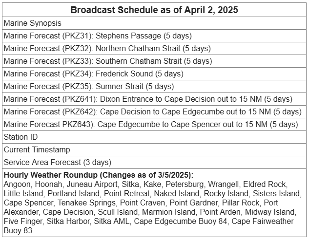 New Schedule as of 4/1/25