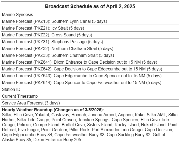 New Schedule as of 4/1/25