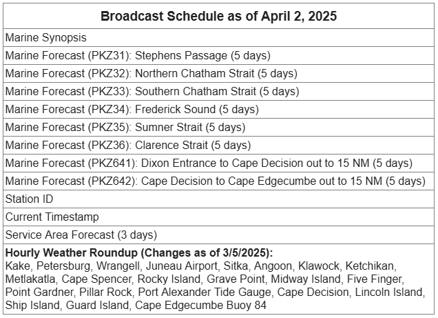 New Schedule as of 4/1/25