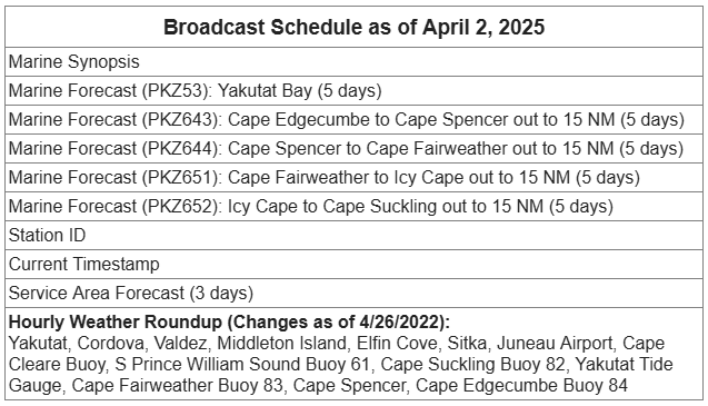 New Schedule as of 4/1/25