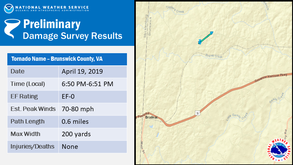Track Map