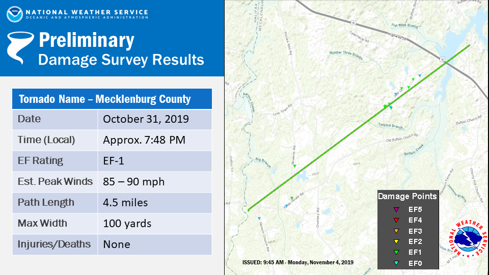 Mecklenburg Track Map