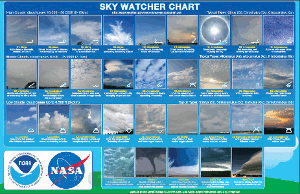 NOAA Cloud Chart