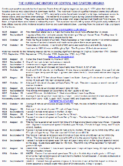 Virginia Hurricane History