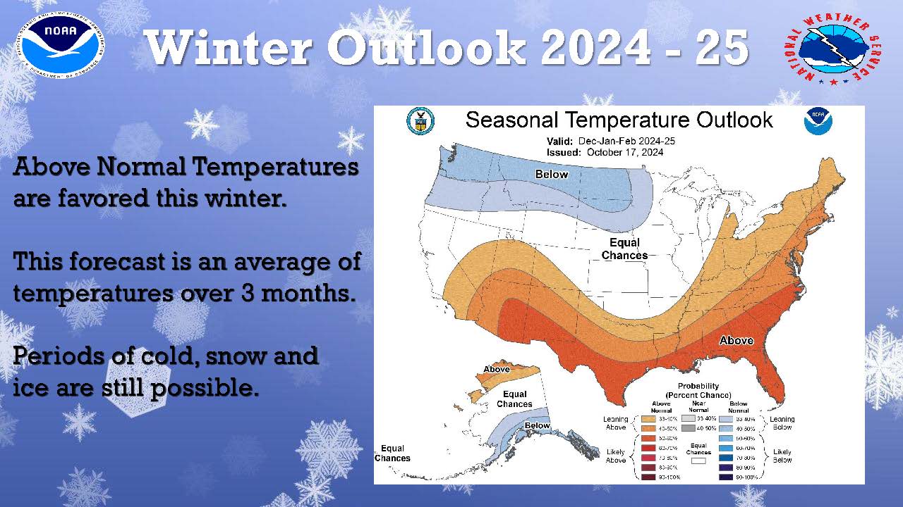 Virginia Winter Weather Awareness Week 2022