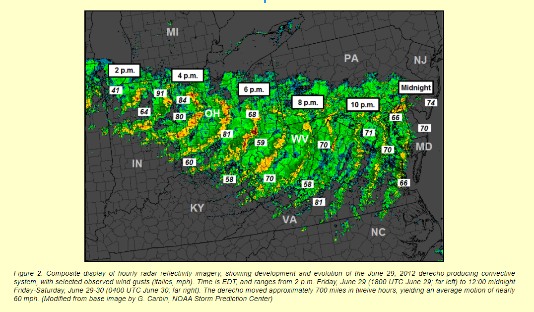 Derechos, What are they?  A review of the 2012 Mid-Atlantic derecho