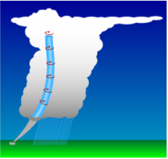 How do tornadoes form?